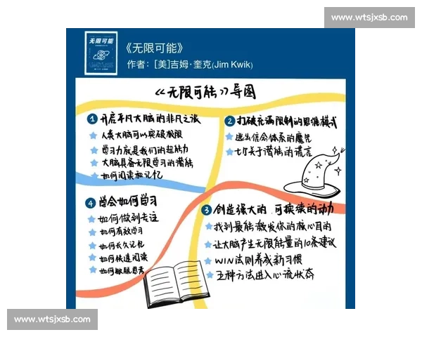 《探索知识的海洋：参加读书比赛，激发无限智慧与创造力》